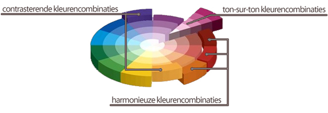 goede kleurcombinaties inrichting