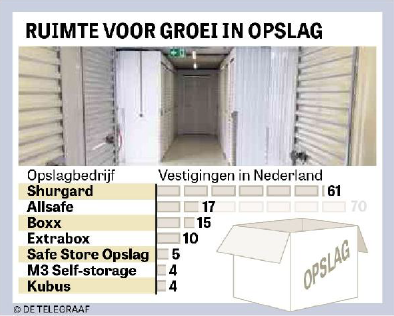 ALLSAFE groei